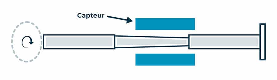 mesure deplacement soupapes automobile