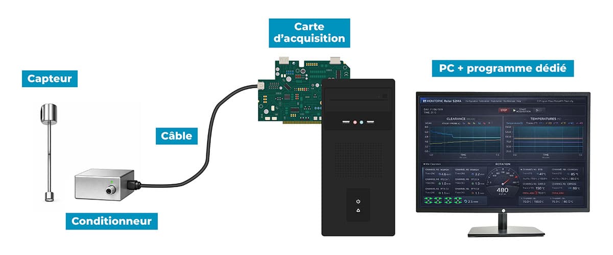 mesure distance systeme 1 logiciel acquisition desktop
