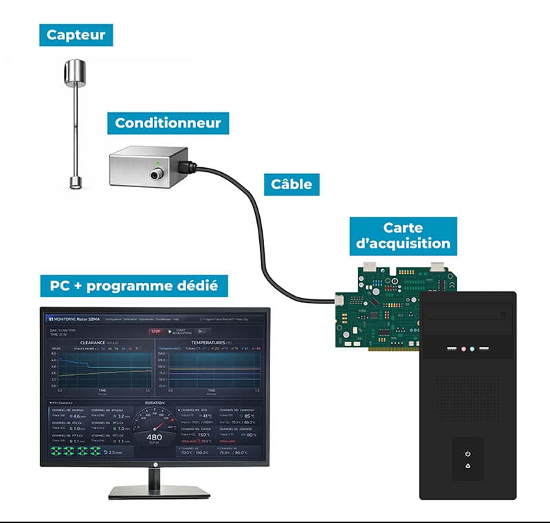 mesure distance systeme 1 logiciel acquisition mobile