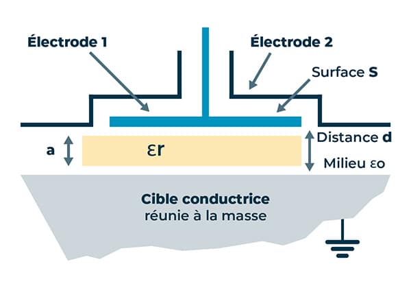 mesure epaisseur materiau isolant