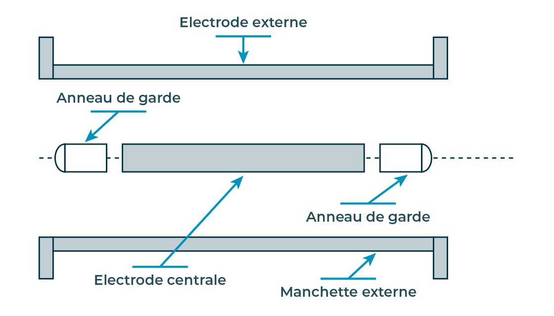 mesure taux bulles electrodes schema