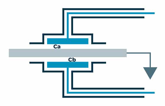 mode differentiel 1 capteur capacitif double