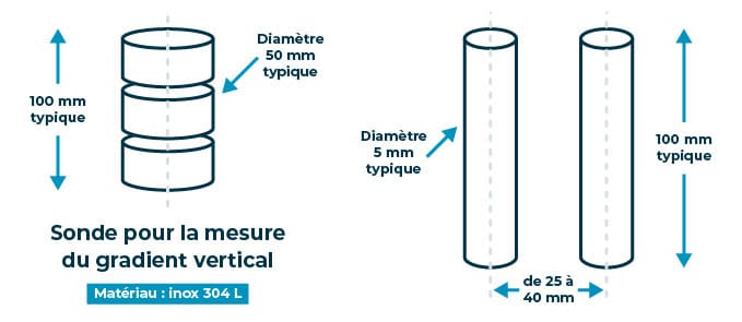 pont capacito resistif mcrm20 mesure humidite sondes 1 desk