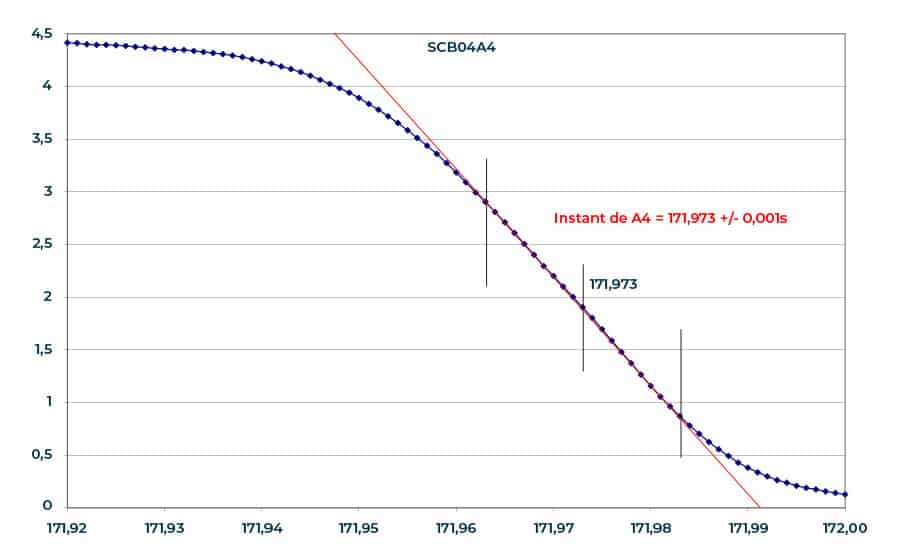 sonde capacitive mesure niveau liquide exemple signal